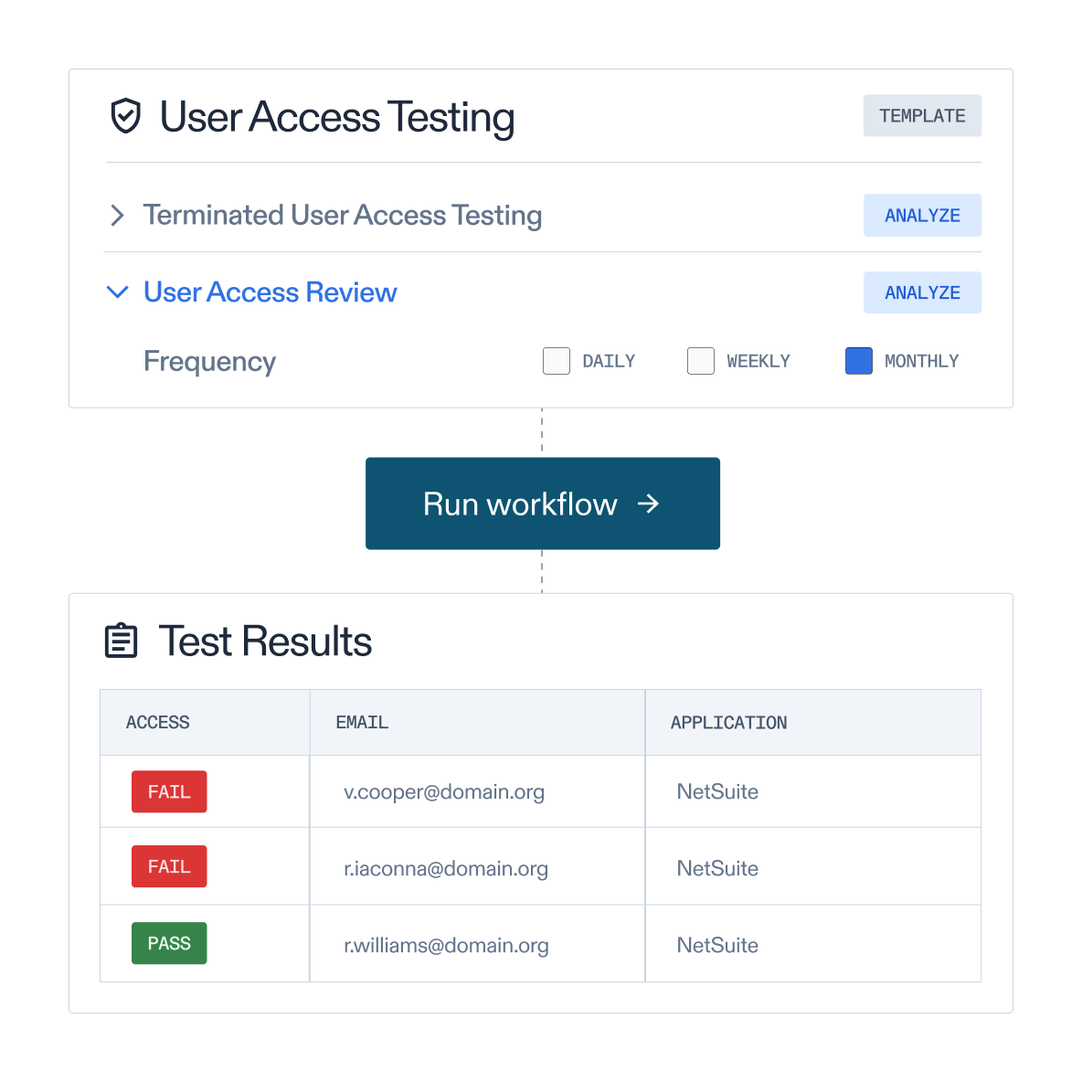 Example of user access testing automated workflow with test results