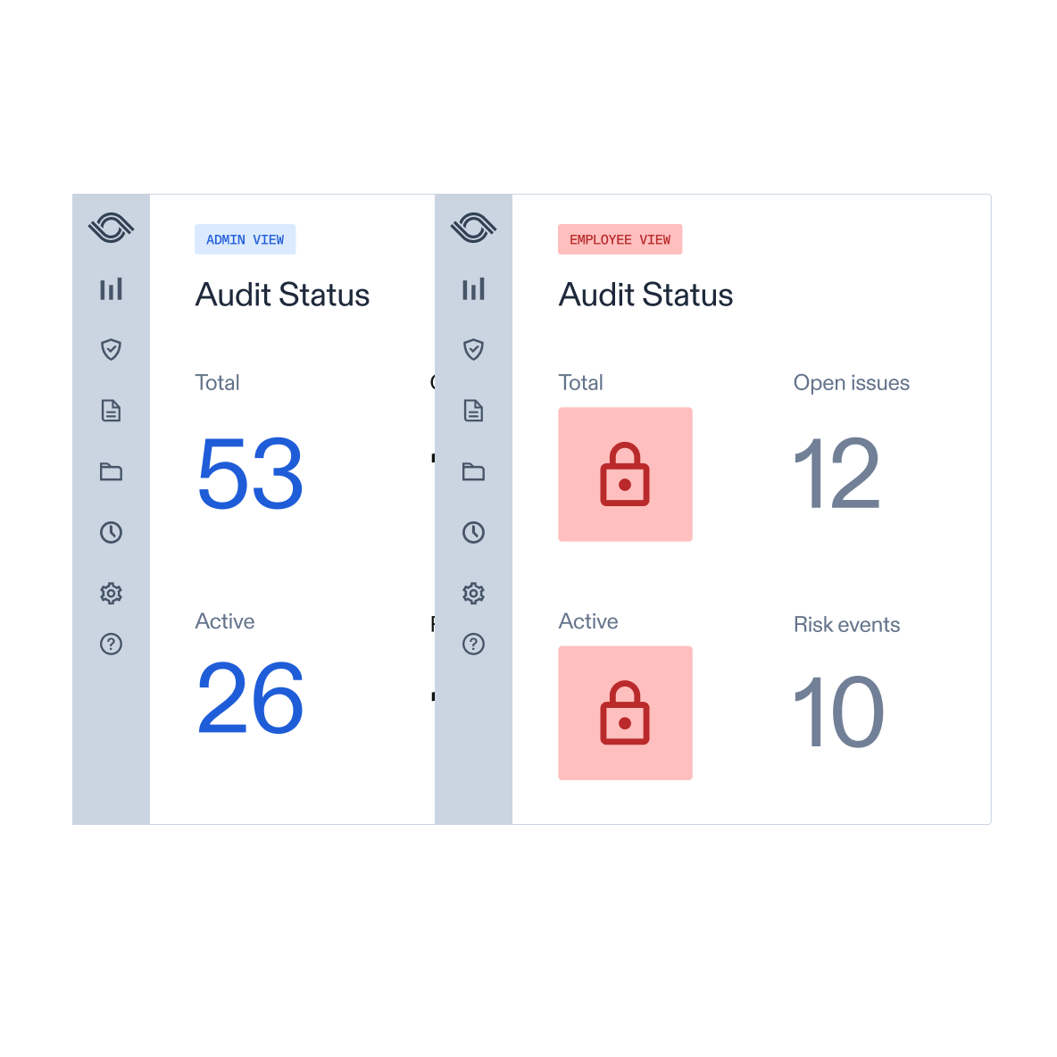 Dashboards showing admin and employee view for audit status