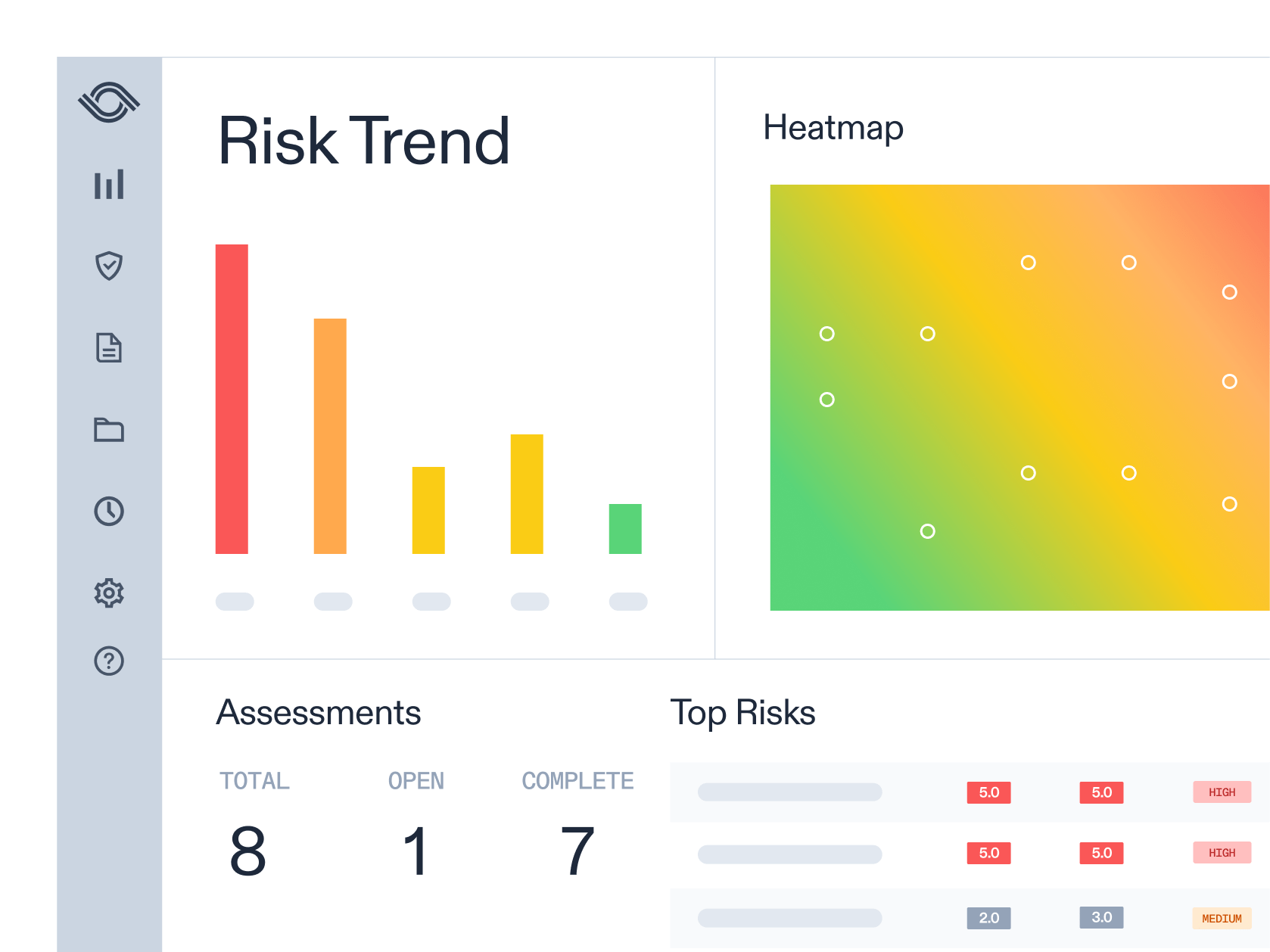 RiskOversight dashboard showing risk trends, heatmap, assessments, and top risks