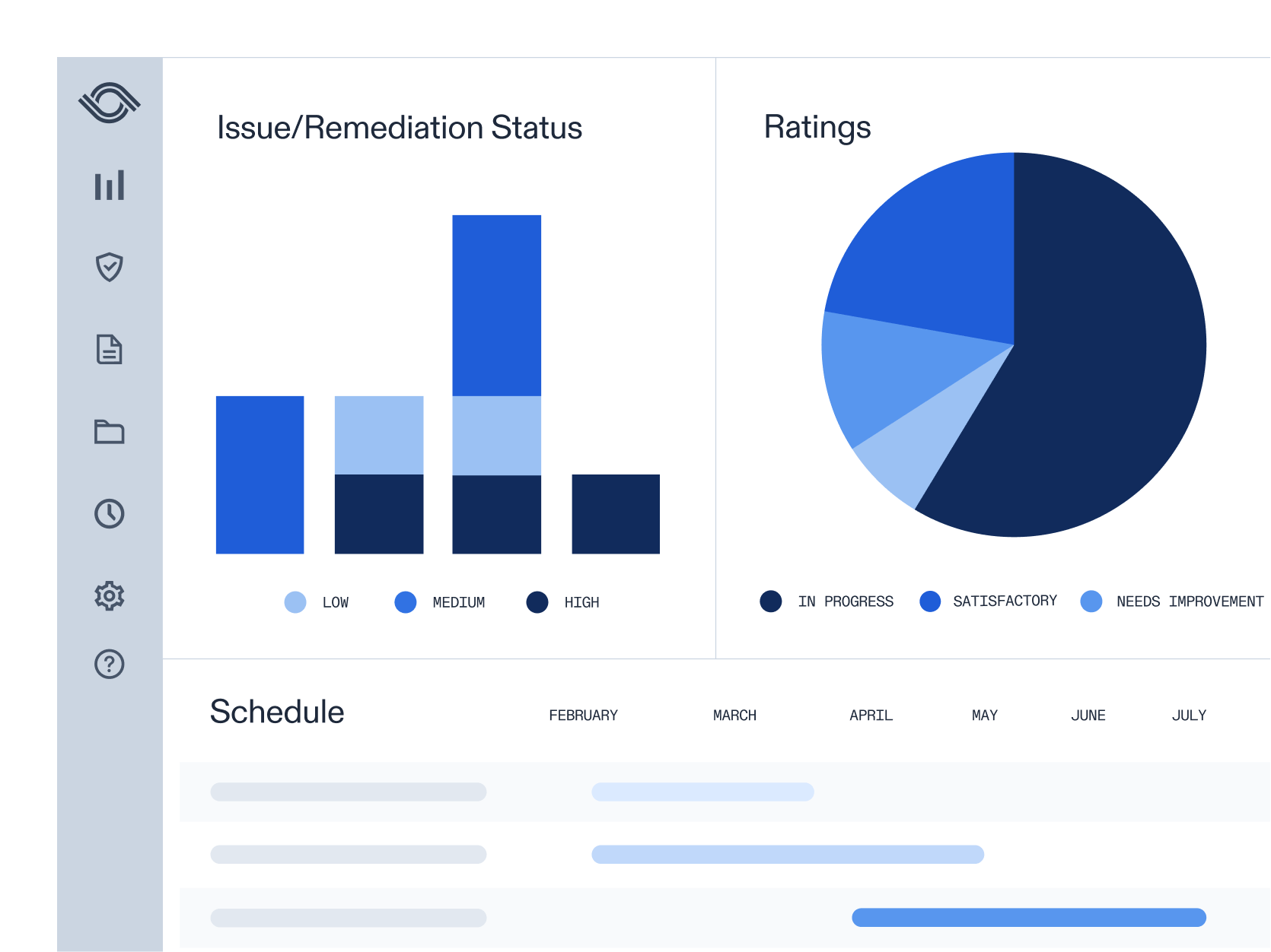 OpsAudit dashboard showing issue/remediation status, ratings, and schedule