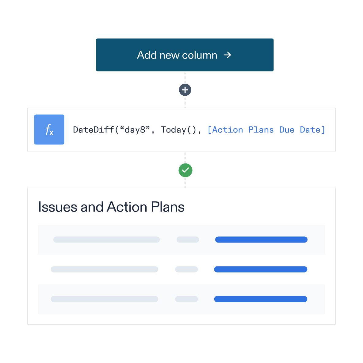 Custom view and workflow for issues and actions plans