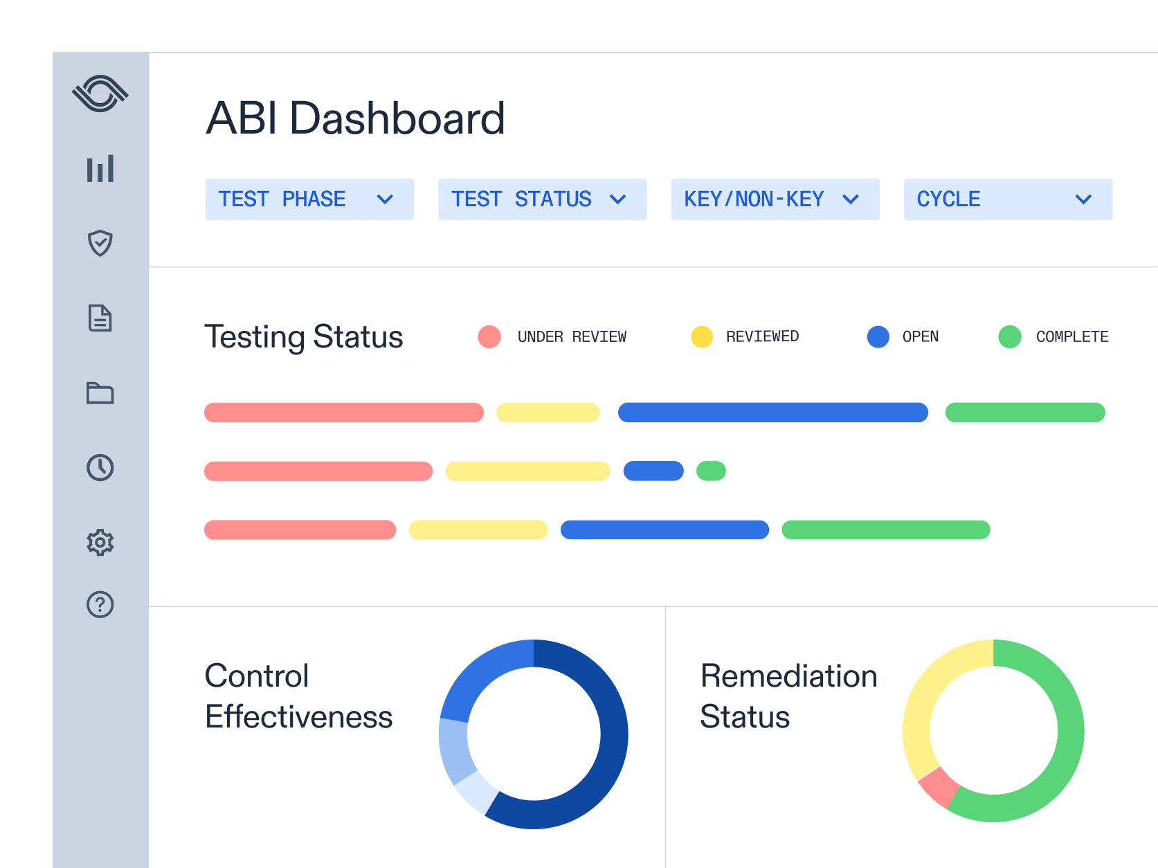 Dashboard showcasing internal control management software