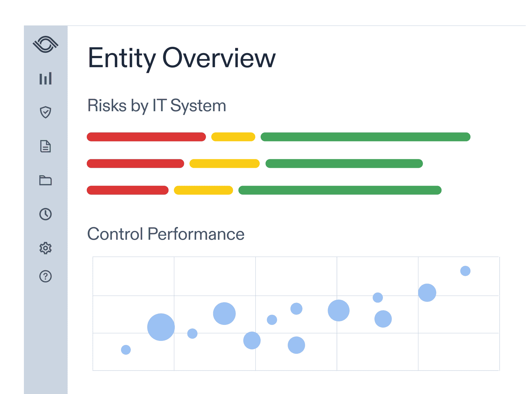 AuditBoard dashboard displaying entity overview with risks by IT system and control performance