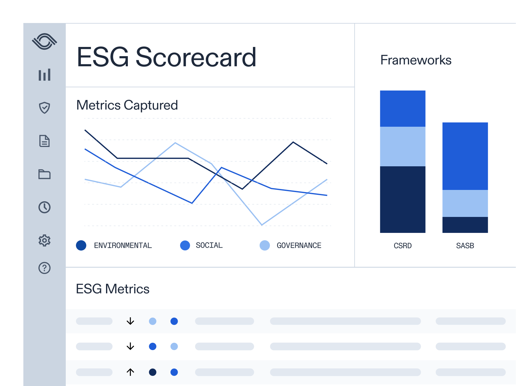 ESG dashboard showing metrics captured, frameworks, and ESG metrics