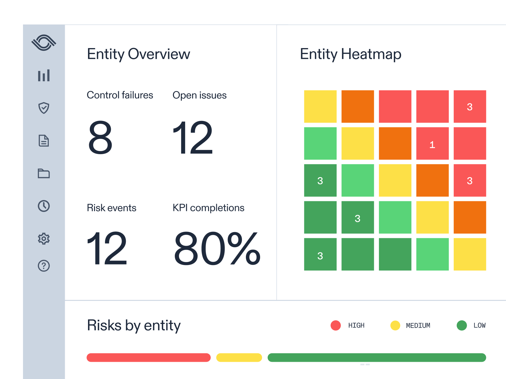 AuditBoard dashboard showcasing entity overview, entity heatmap, and risks by entity